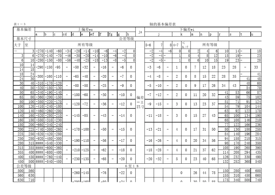 标准公差及基本偏差表_第2页