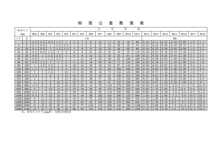标准公差及孔轴偏差表