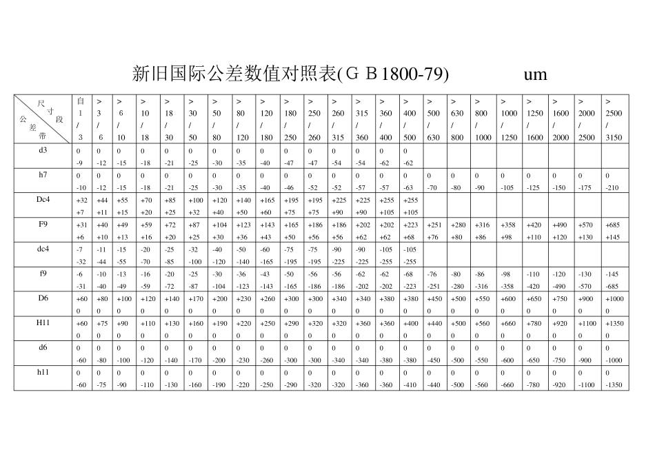 标准公差数值对照表_第2页