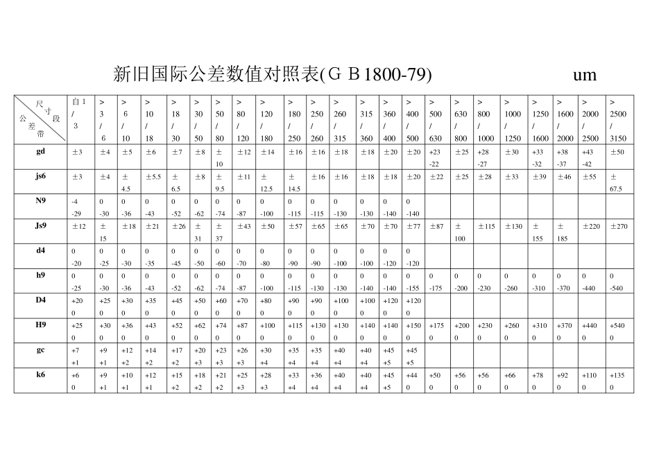 标准公差数值对照表_第3页