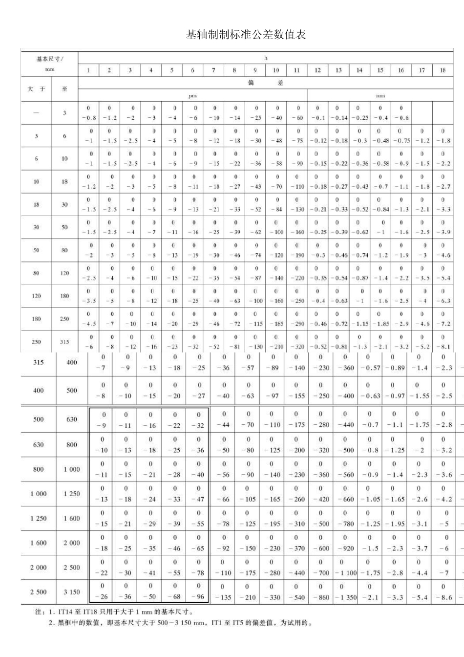 标准公差数值表_第3页