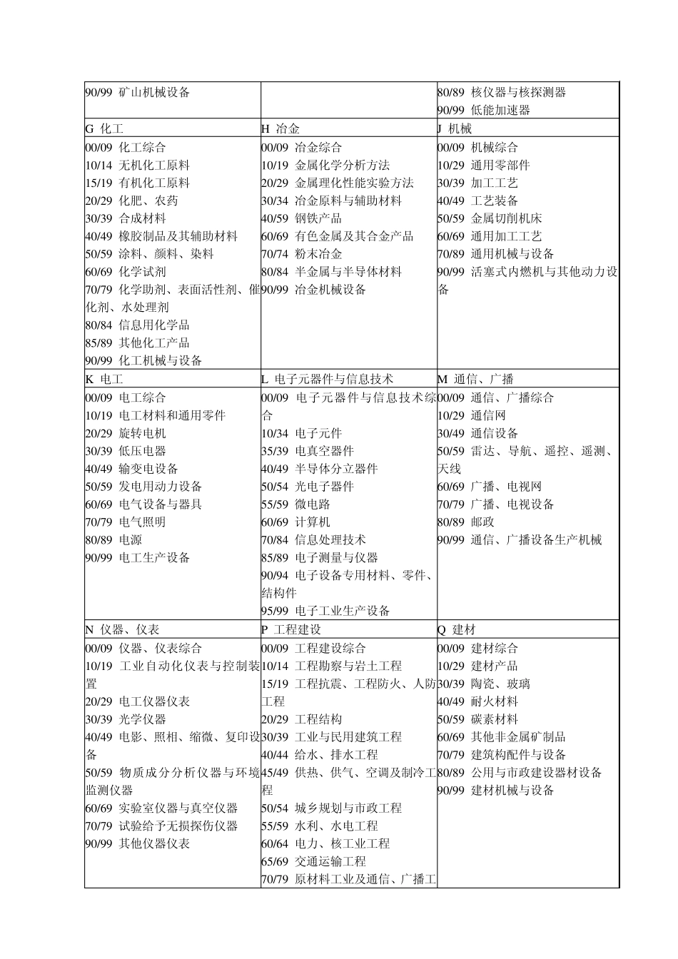 标准分类号中国标准文献分类号_第2页