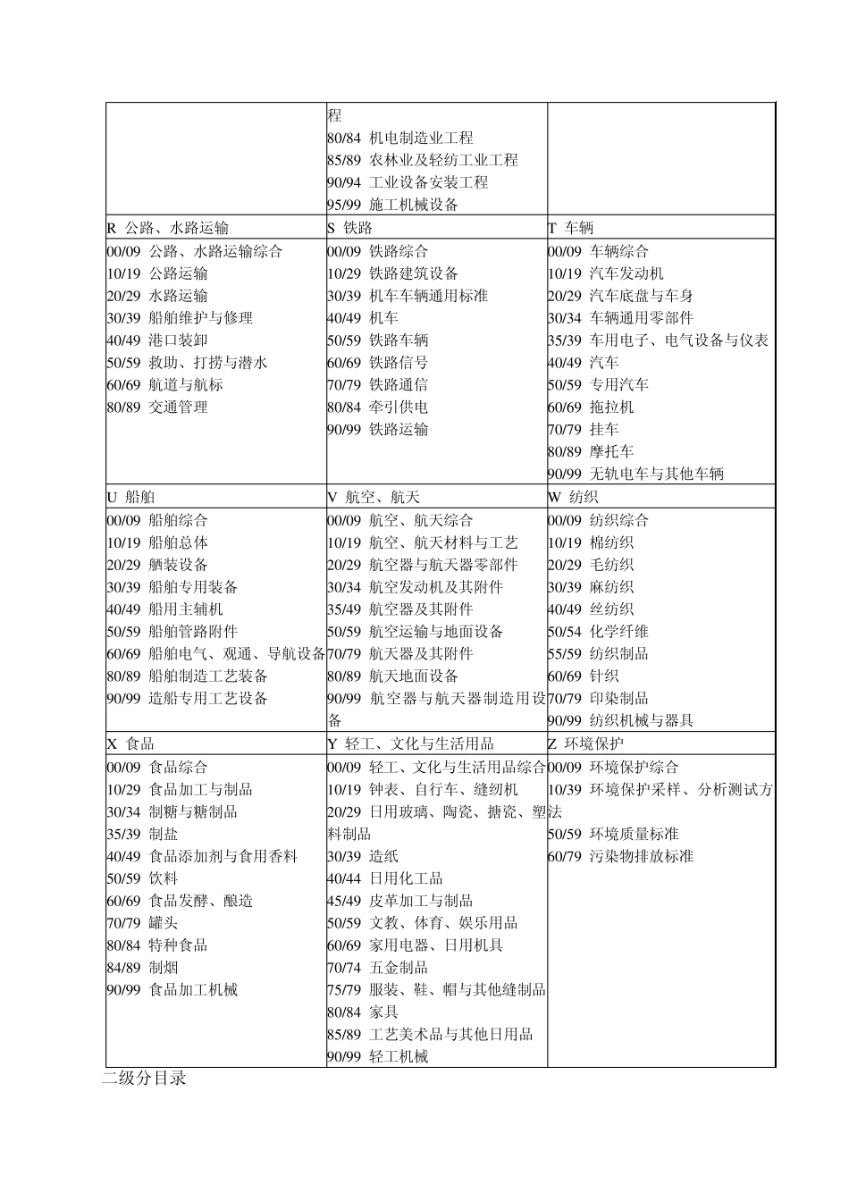 标准分类号中国标准文献分类号_第3页