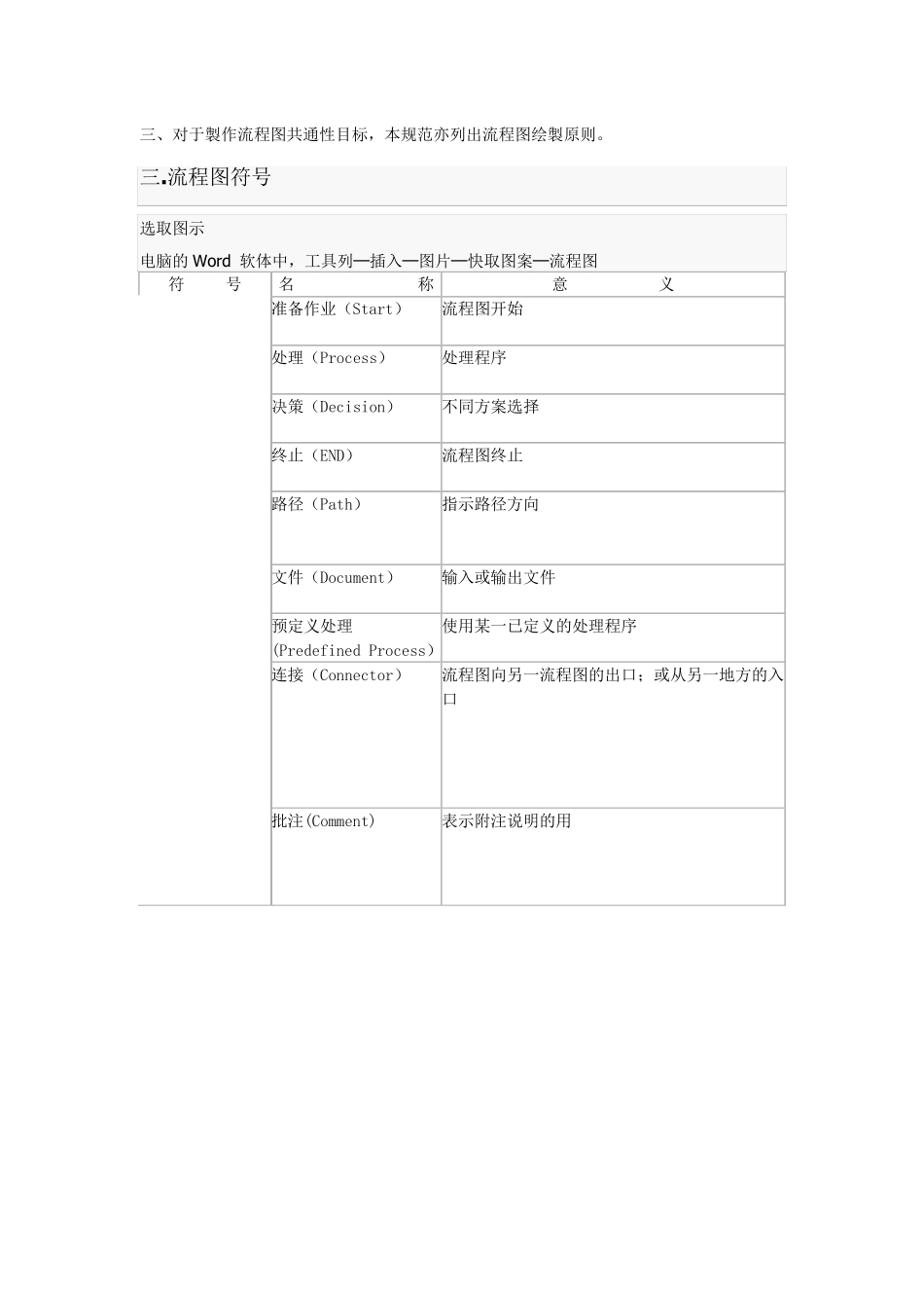 标准化(SOP)流程图制作规范_第2页