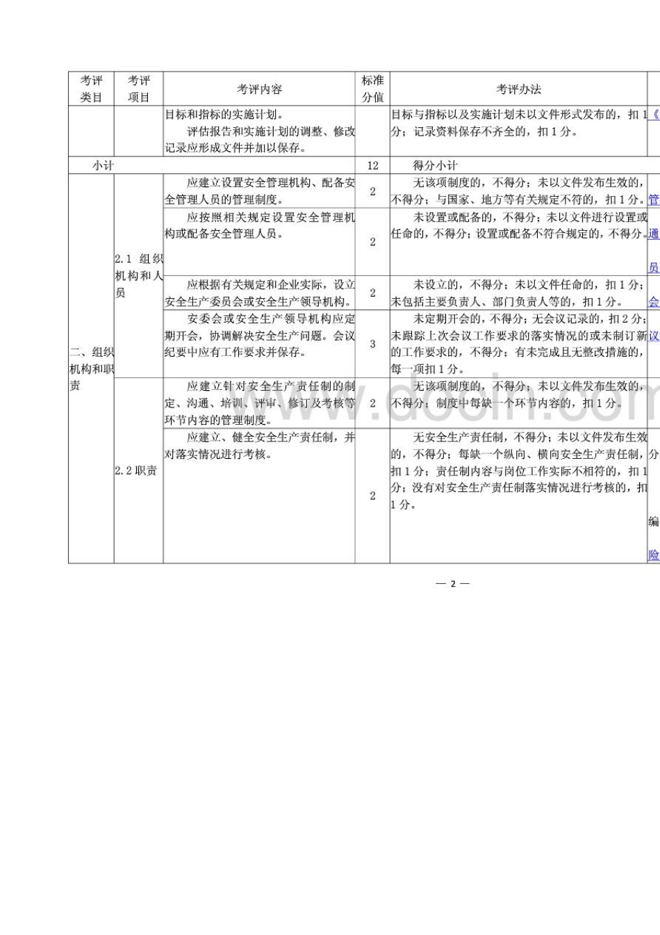 标准化13个要素汇总目录_第2页