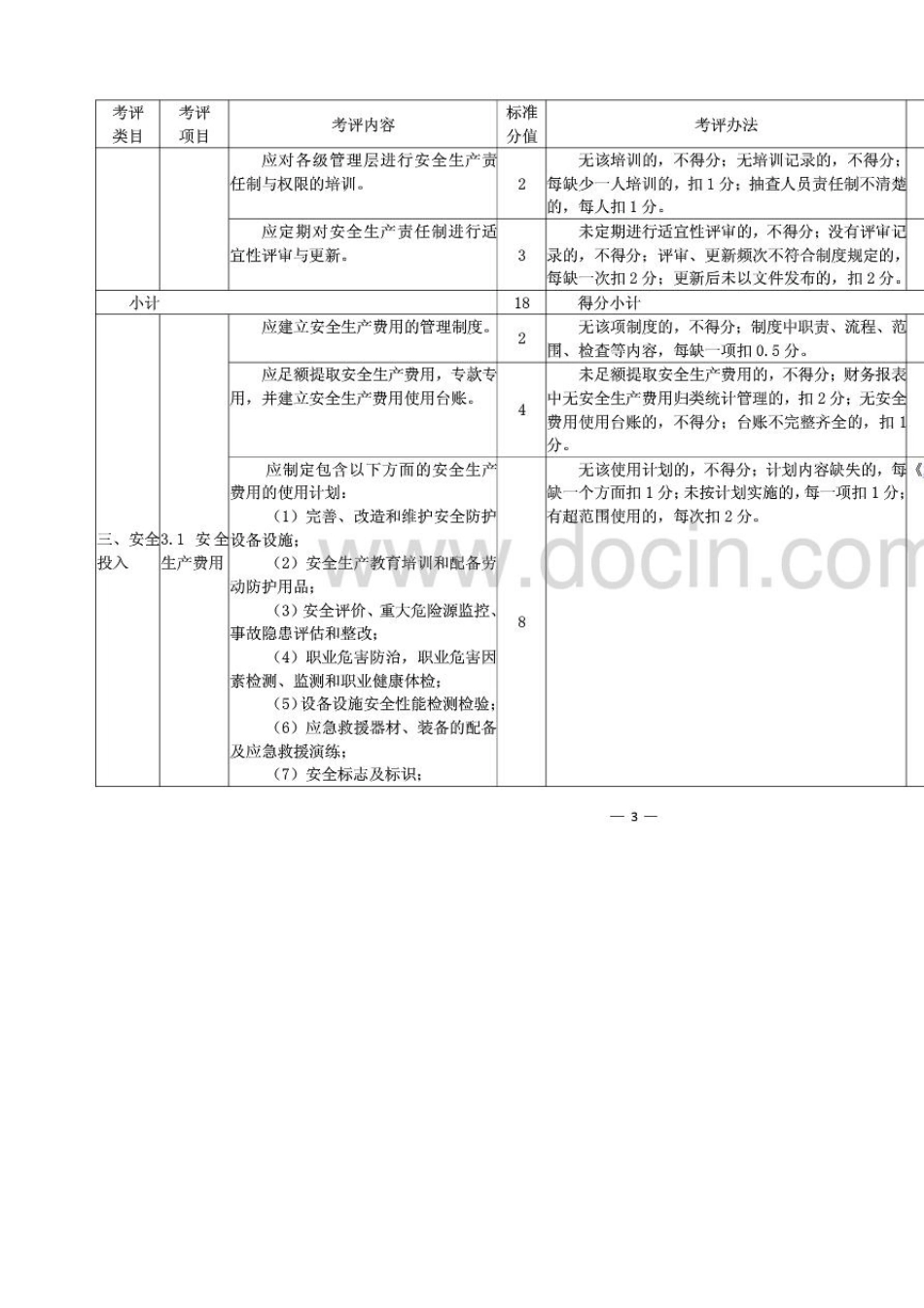 标准化13个要素汇总目录_第3页
