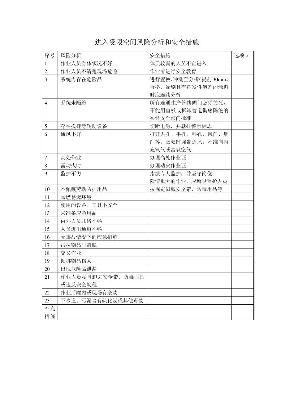 标准化作业风险分析和安全措施_第2页