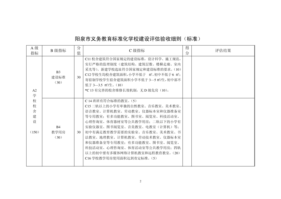 标准化学校建设评估验收标准_第2页