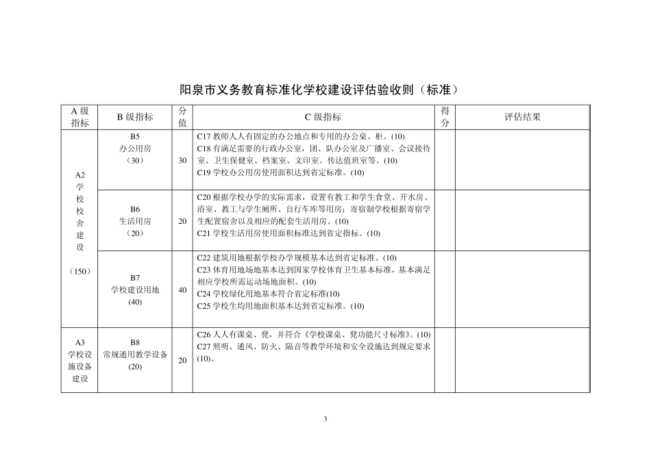 标准化学校建设评估验收标准_第3页