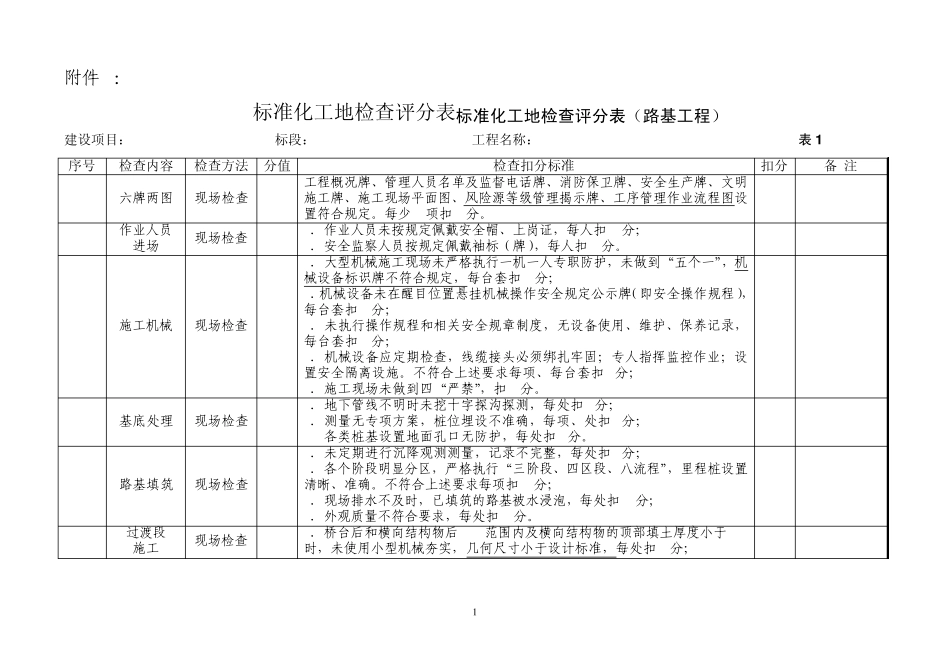 标准化工地检查表_第1页