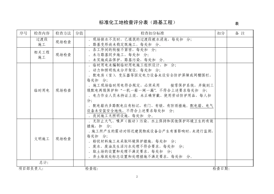标准化工地检查表_第2页