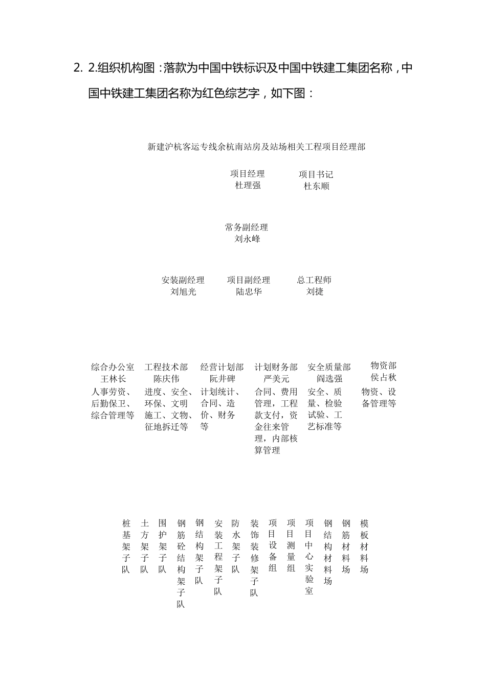 标准化工程项目部会议室展板策划_第2页