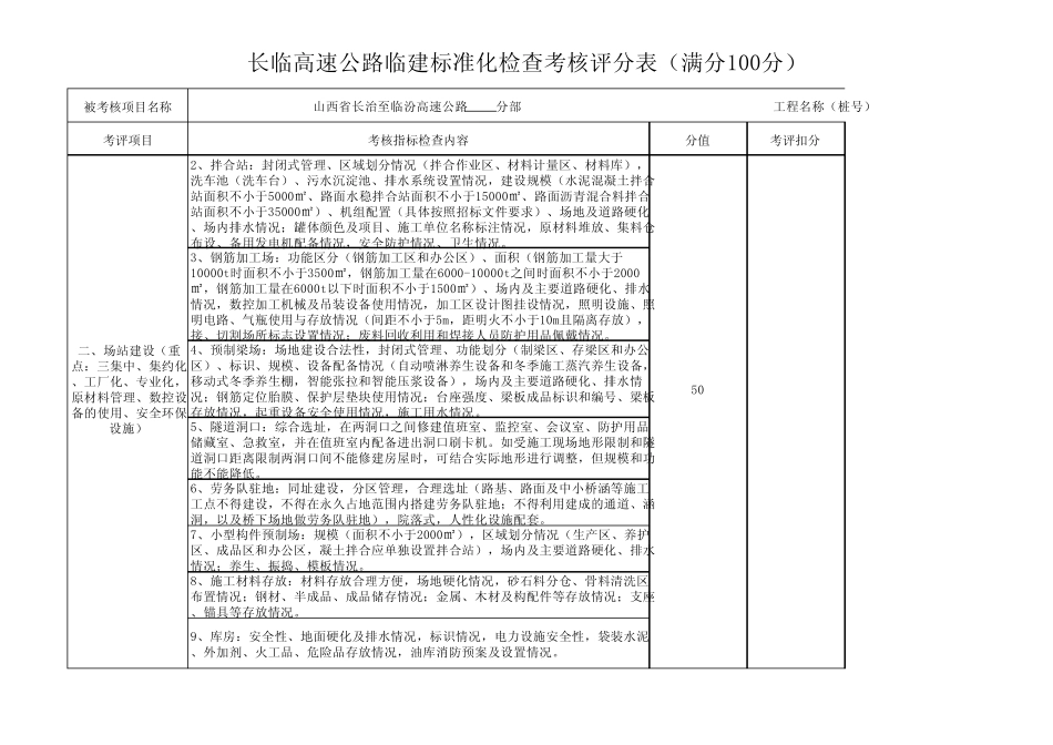 标准化建设考核评分附表_第2页