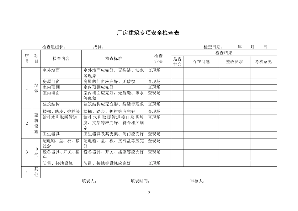 标准化所有专业,专项安全检查表_第3页
