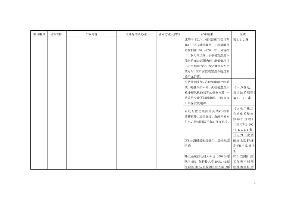 标准化检查表(热控部分)_第2页