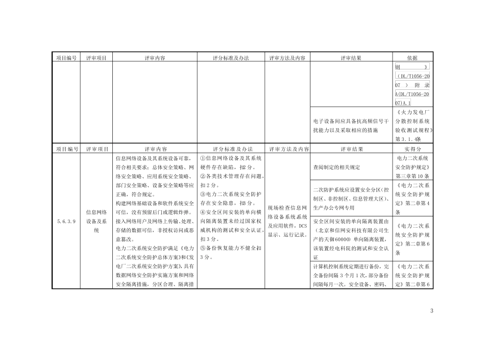 标准化检查表(热控部分)_第3页