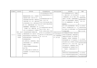 标准化检查表(热控部分)