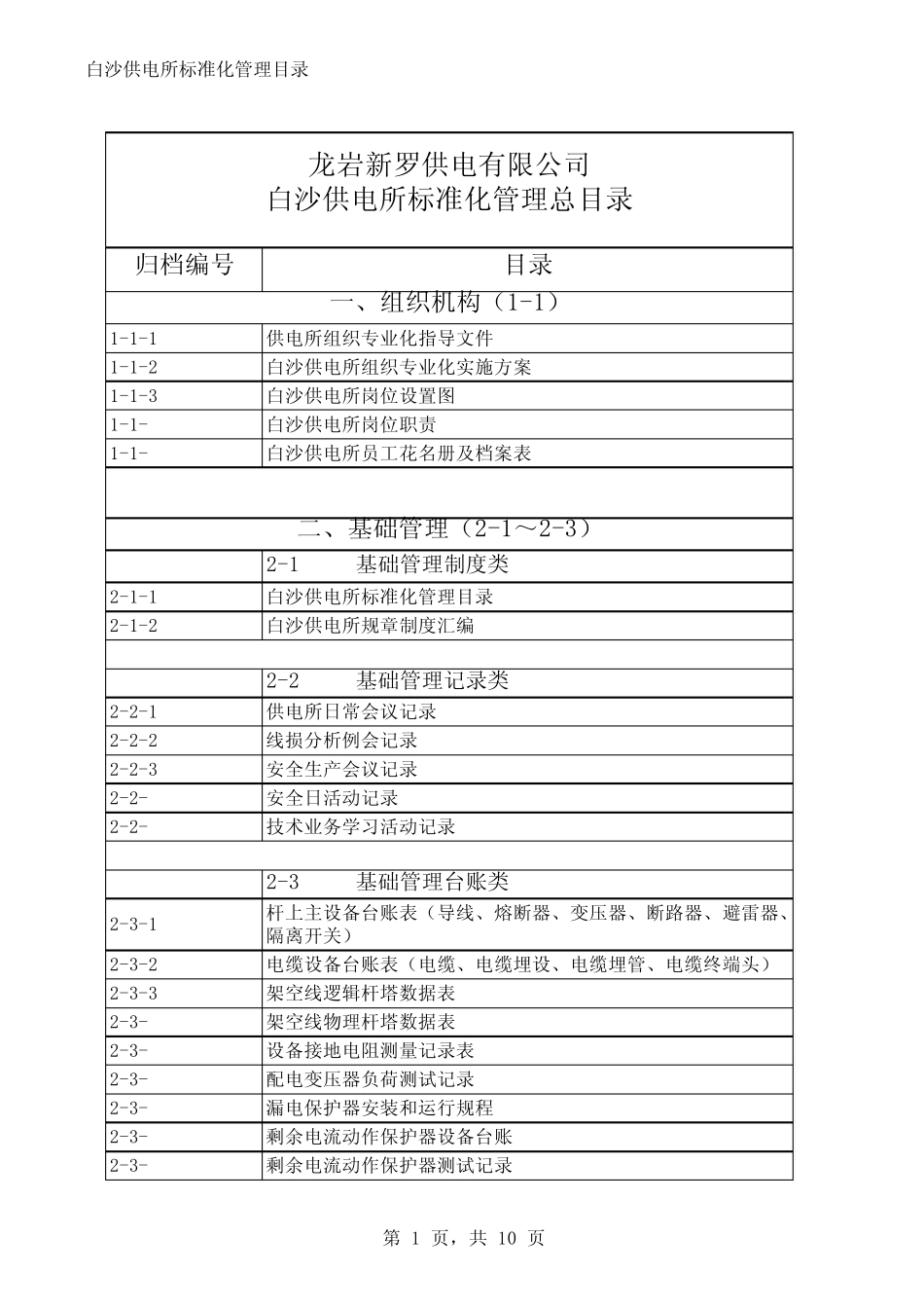 标准化管理目录汇编_第1页