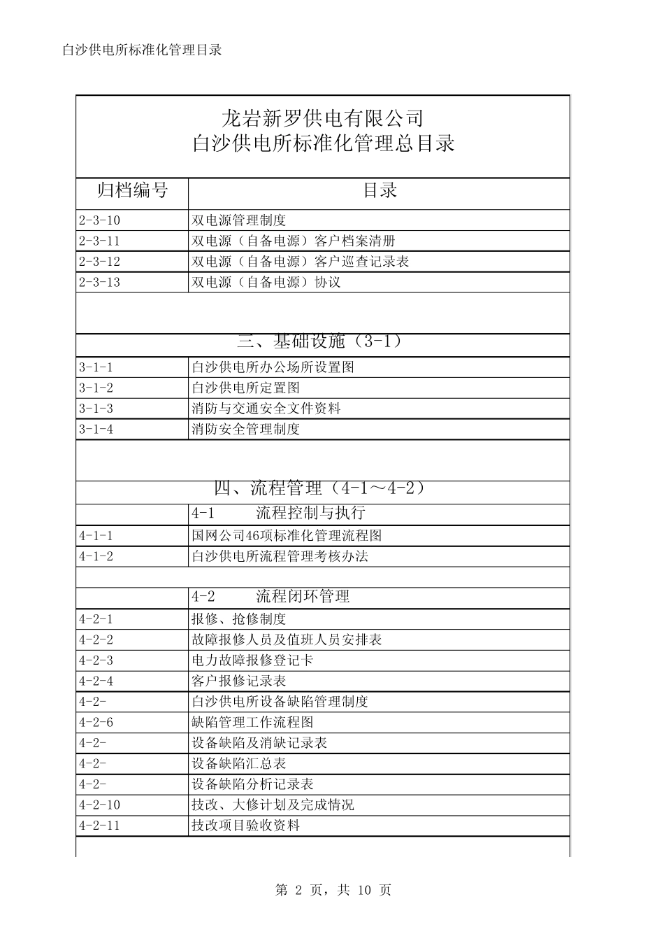标准化管理目录汇编_第2页