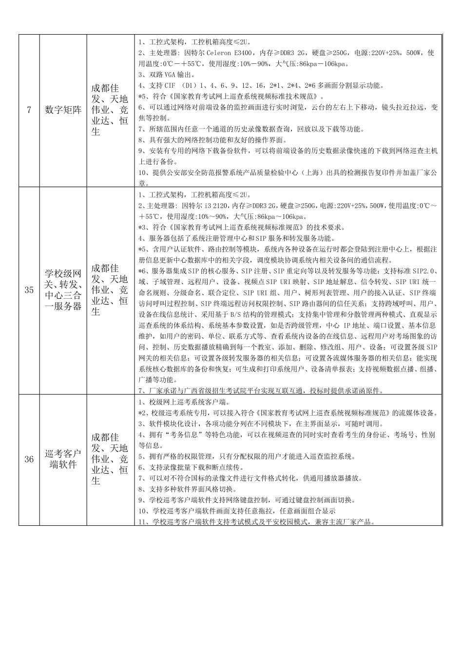 标准化考场产品及参数_第2页