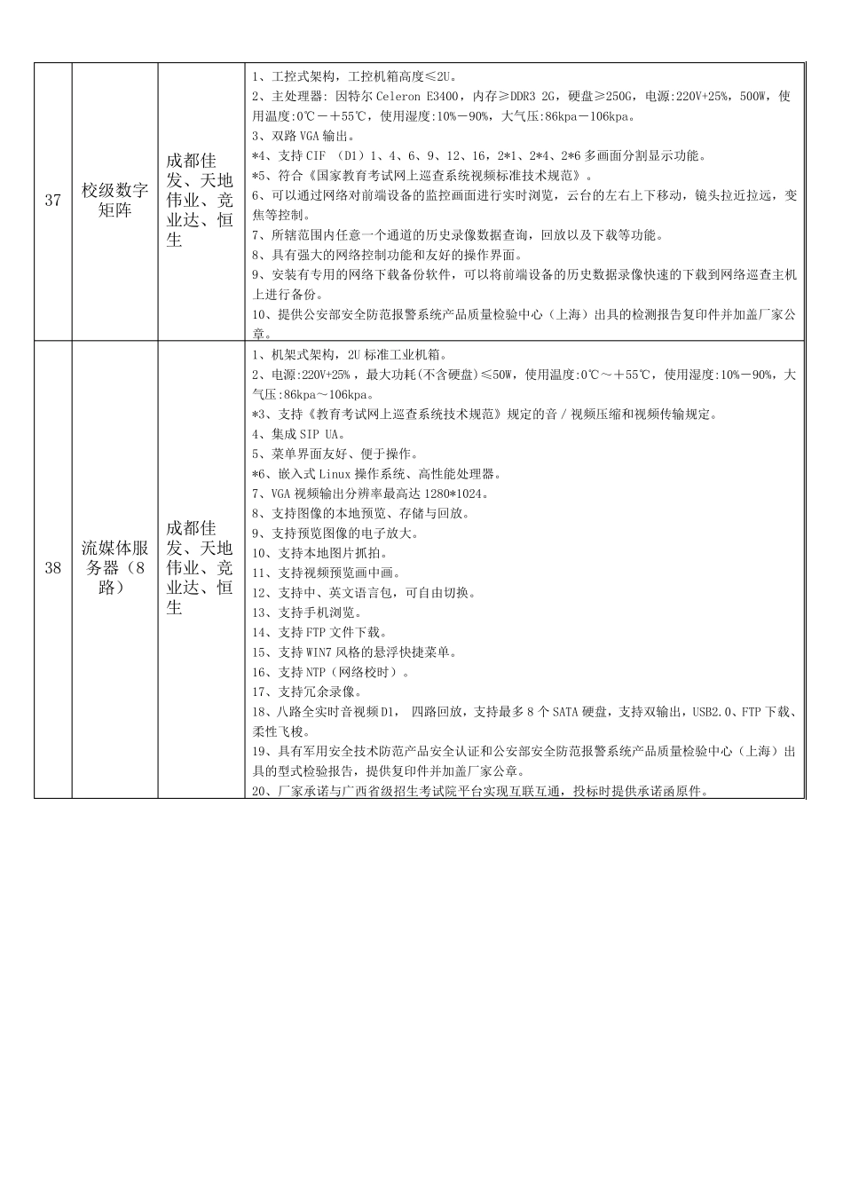 标准化考场产品及参数_第3页