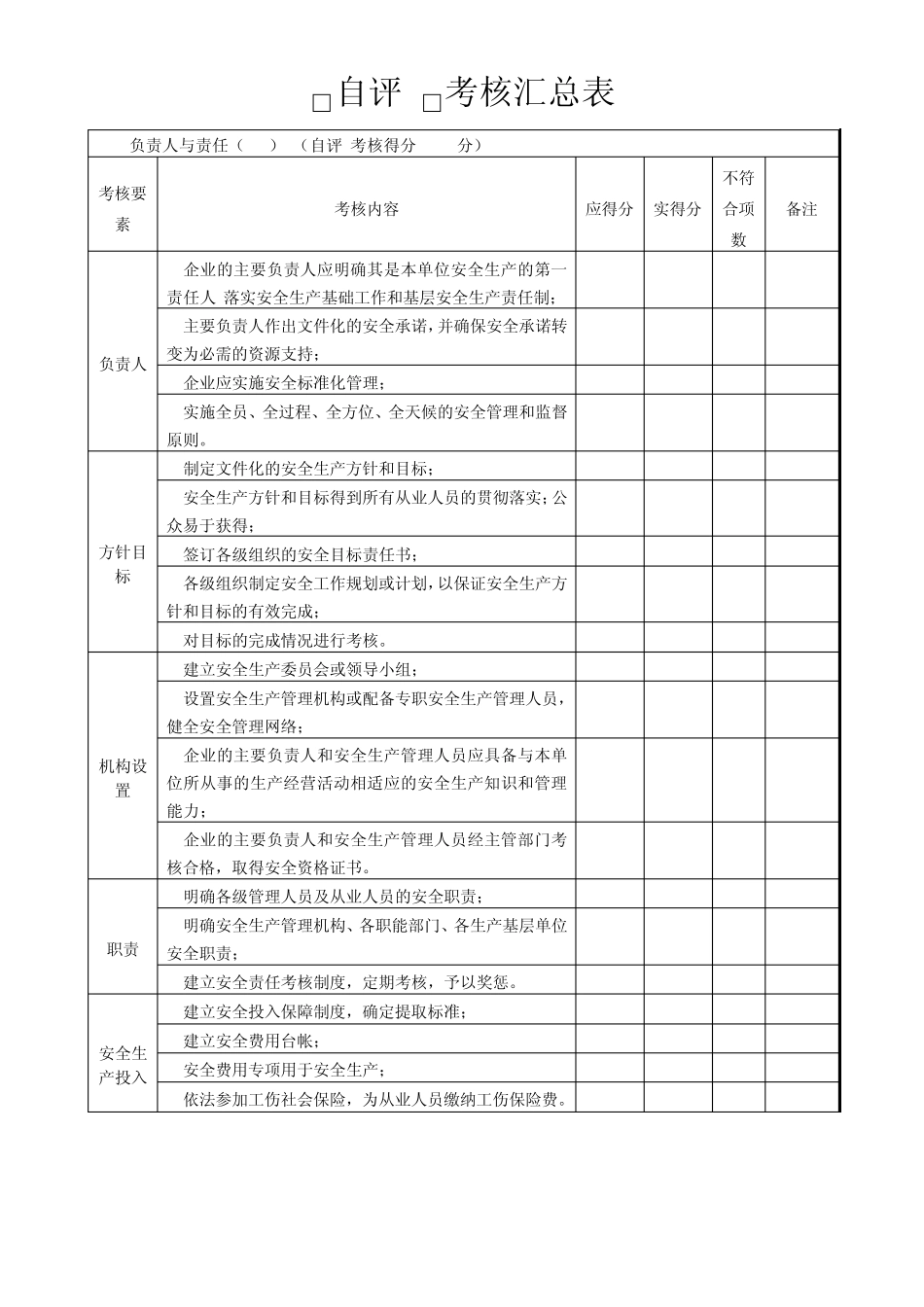 标准化自评考评表_第2页
