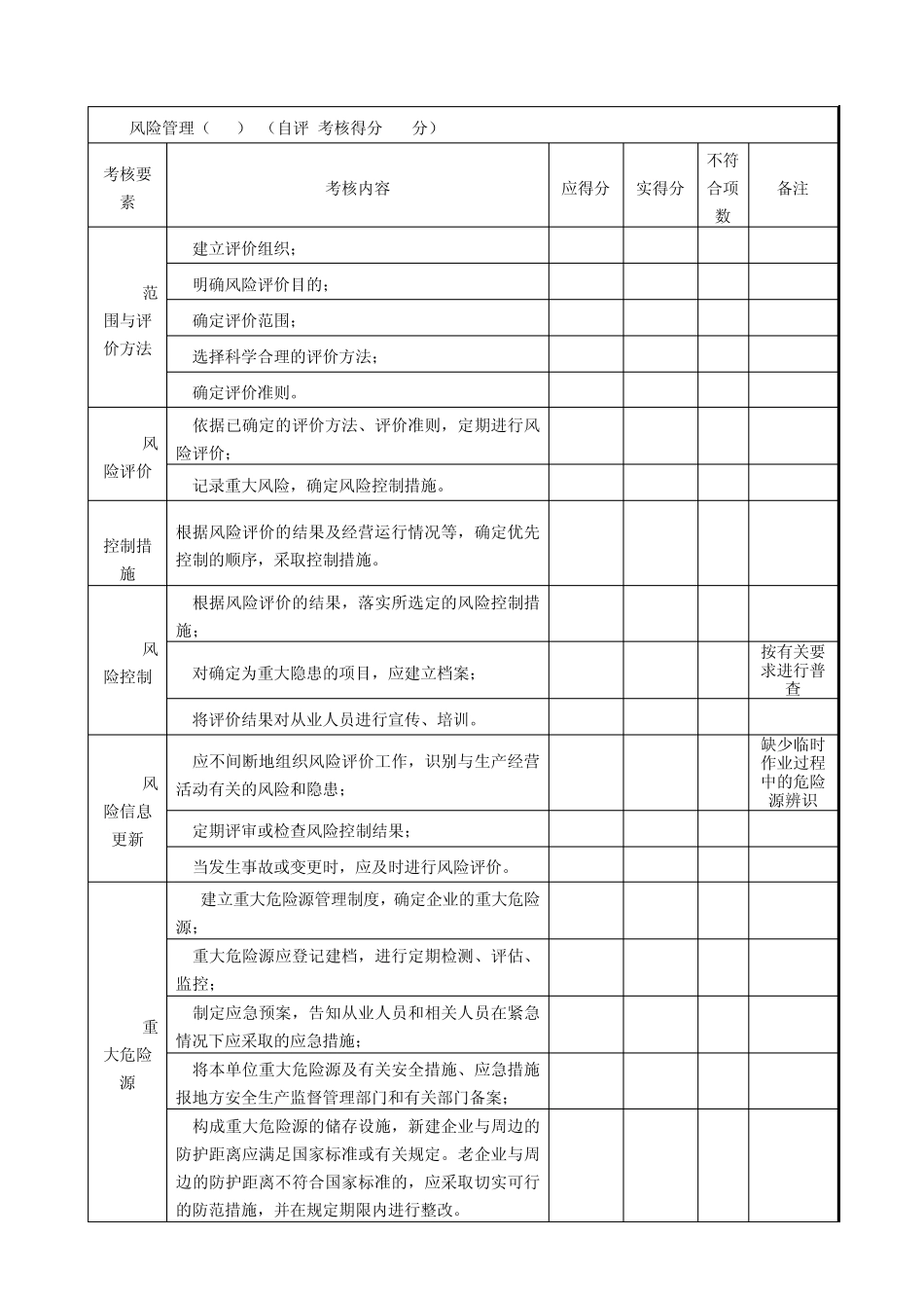 标准化自评考评表_第3页