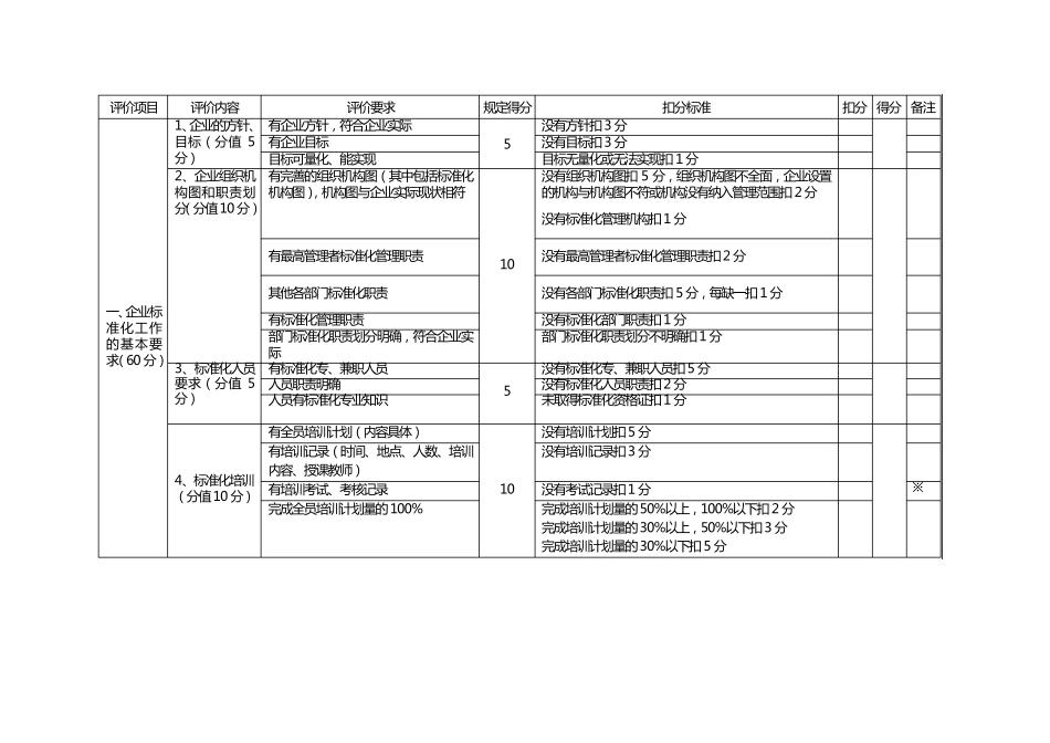 标准化良好行为企业评分表_第2页