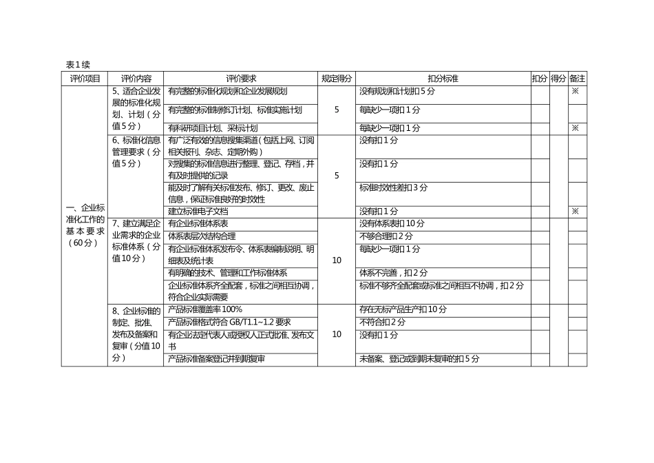 标准化良好行为企业评分表_第3页