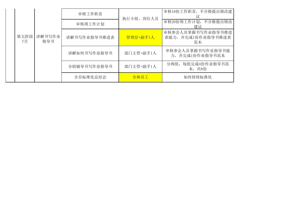 标准化落地实施步骤_第3页