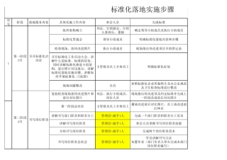 标准化落地实施步骤