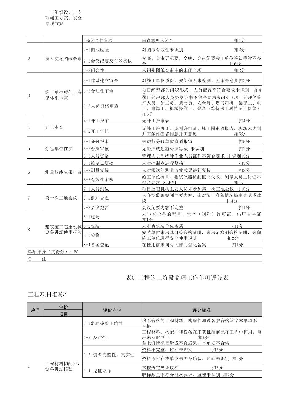 标准化项目监理机构自查评分表(马鞍山地区)_第2页