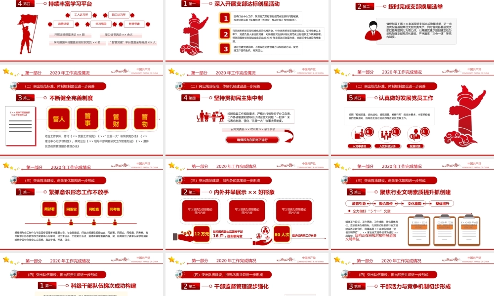 2024年党支部党建工作总结及下步工作打算PPT（20241230）