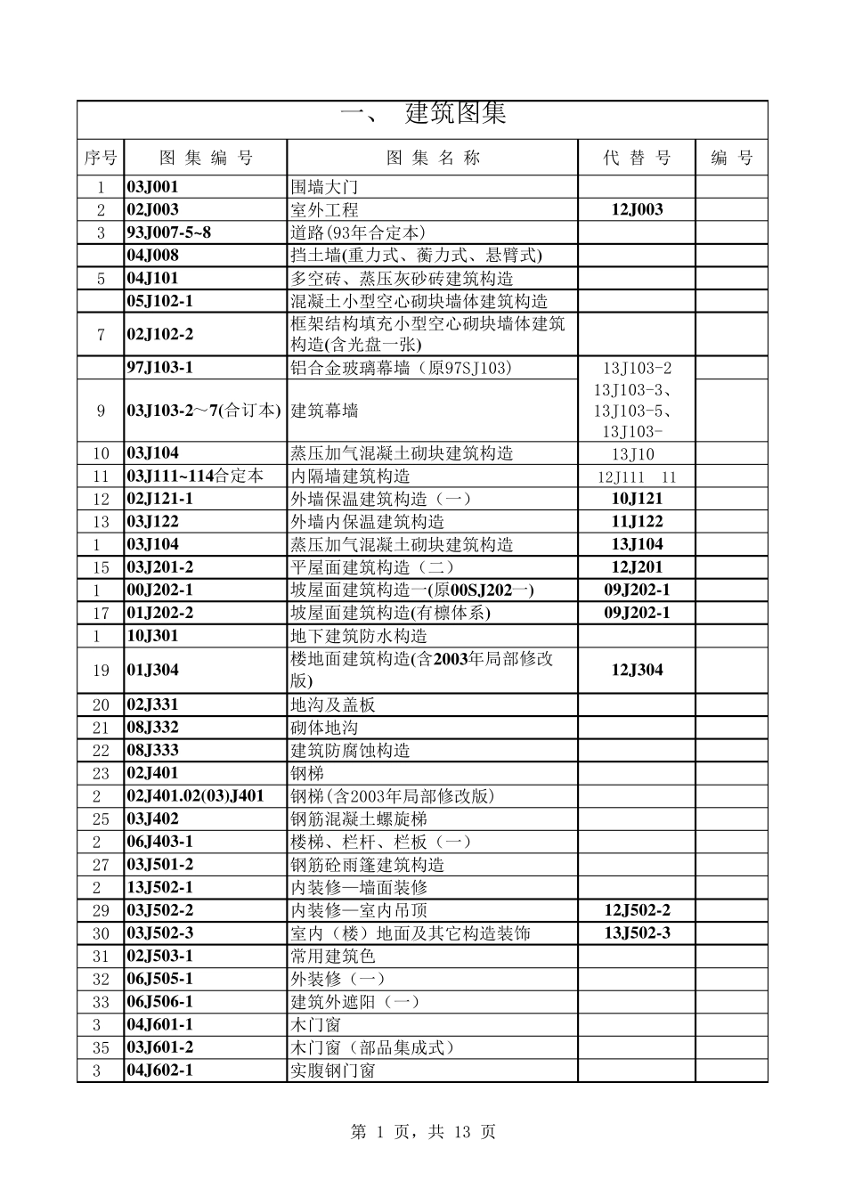 标准图集清单_第1页