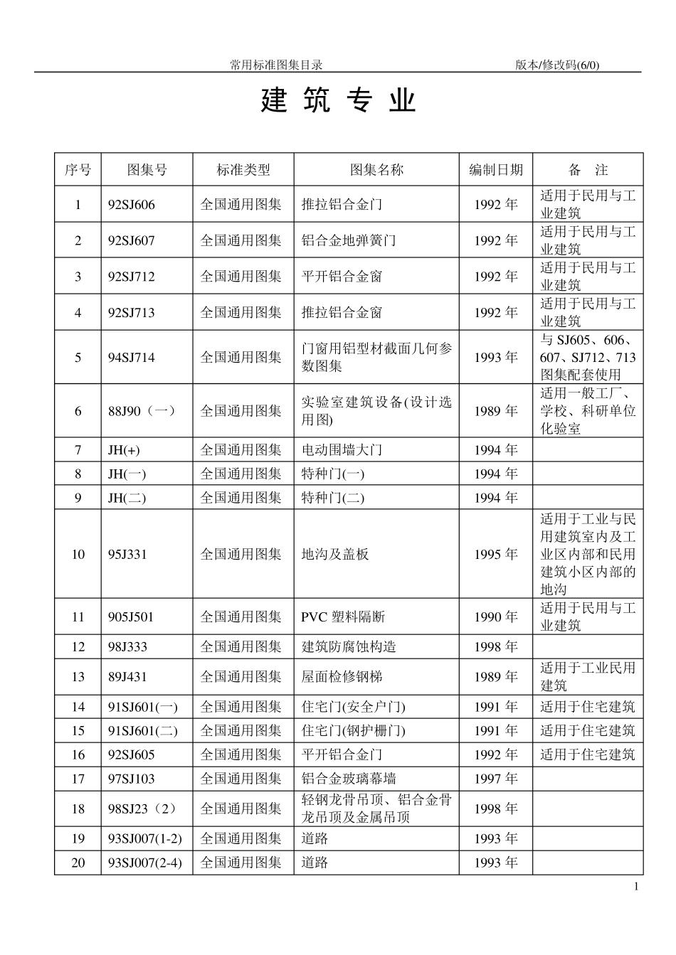 标准图集目录(第六版)_第1页