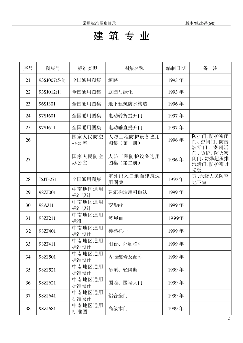 标准图集目录(第六版)_第2页