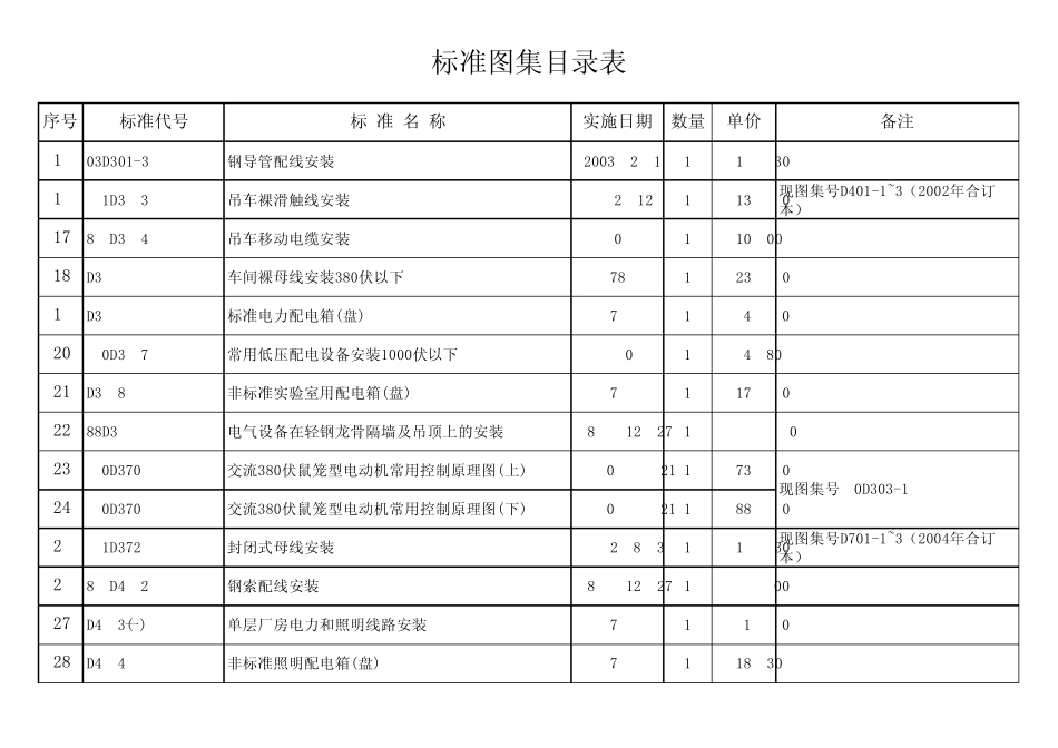标准图集目录_第2页