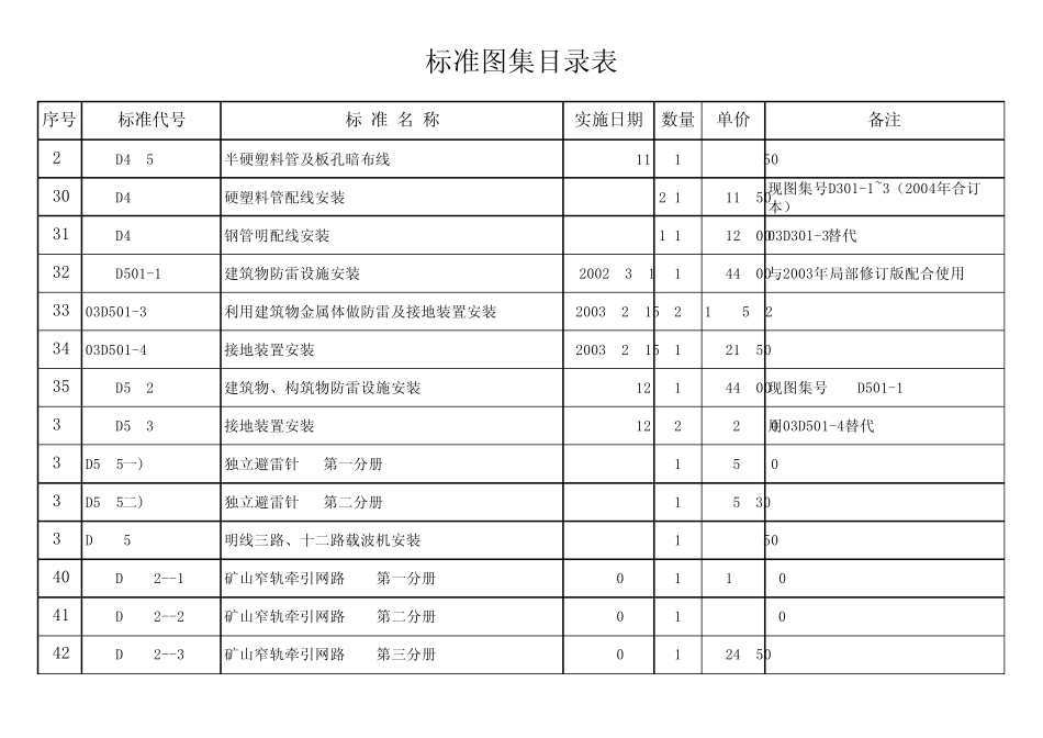 标准图集目录_第3页