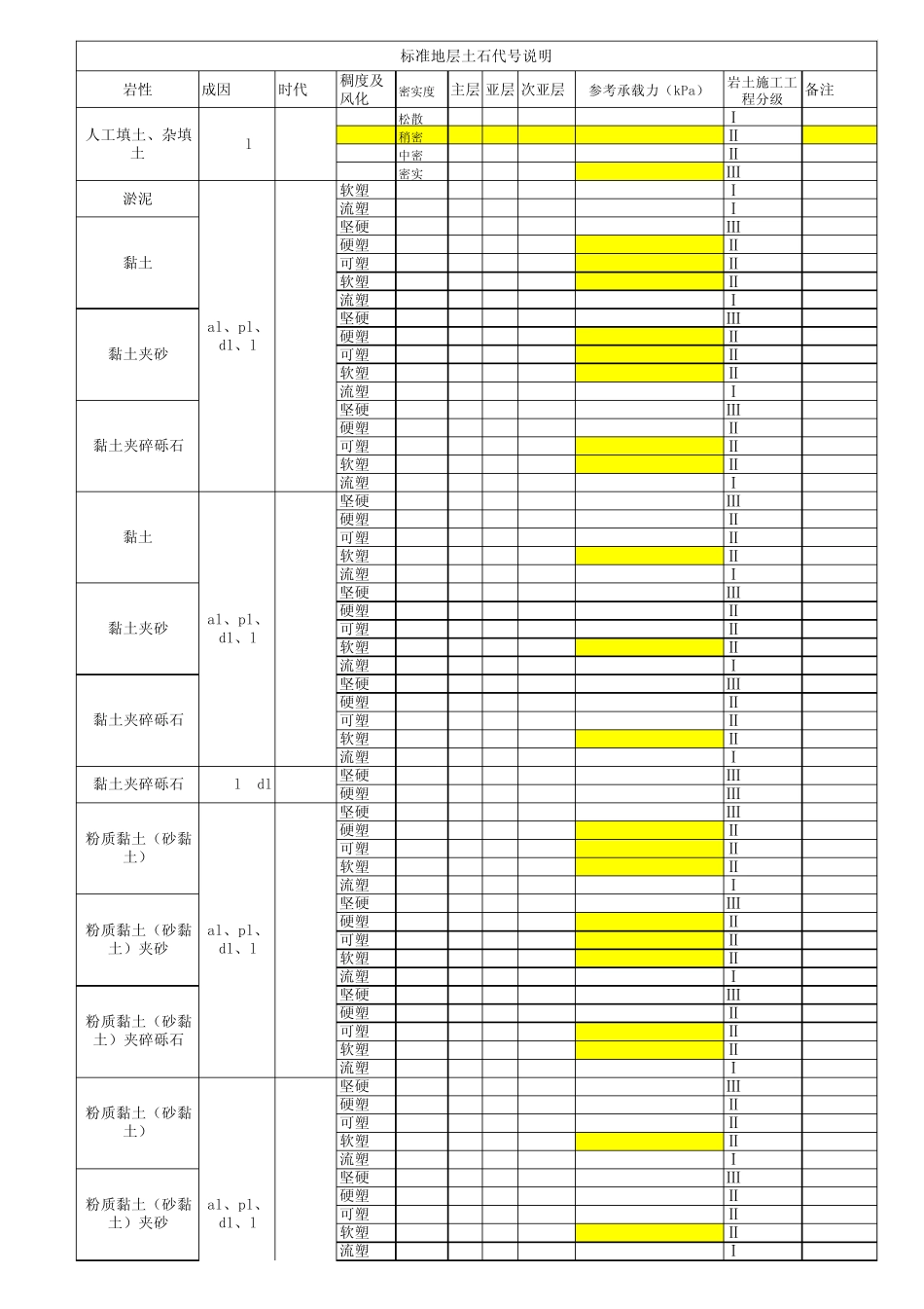 标准地层土石代号说明_第1页
