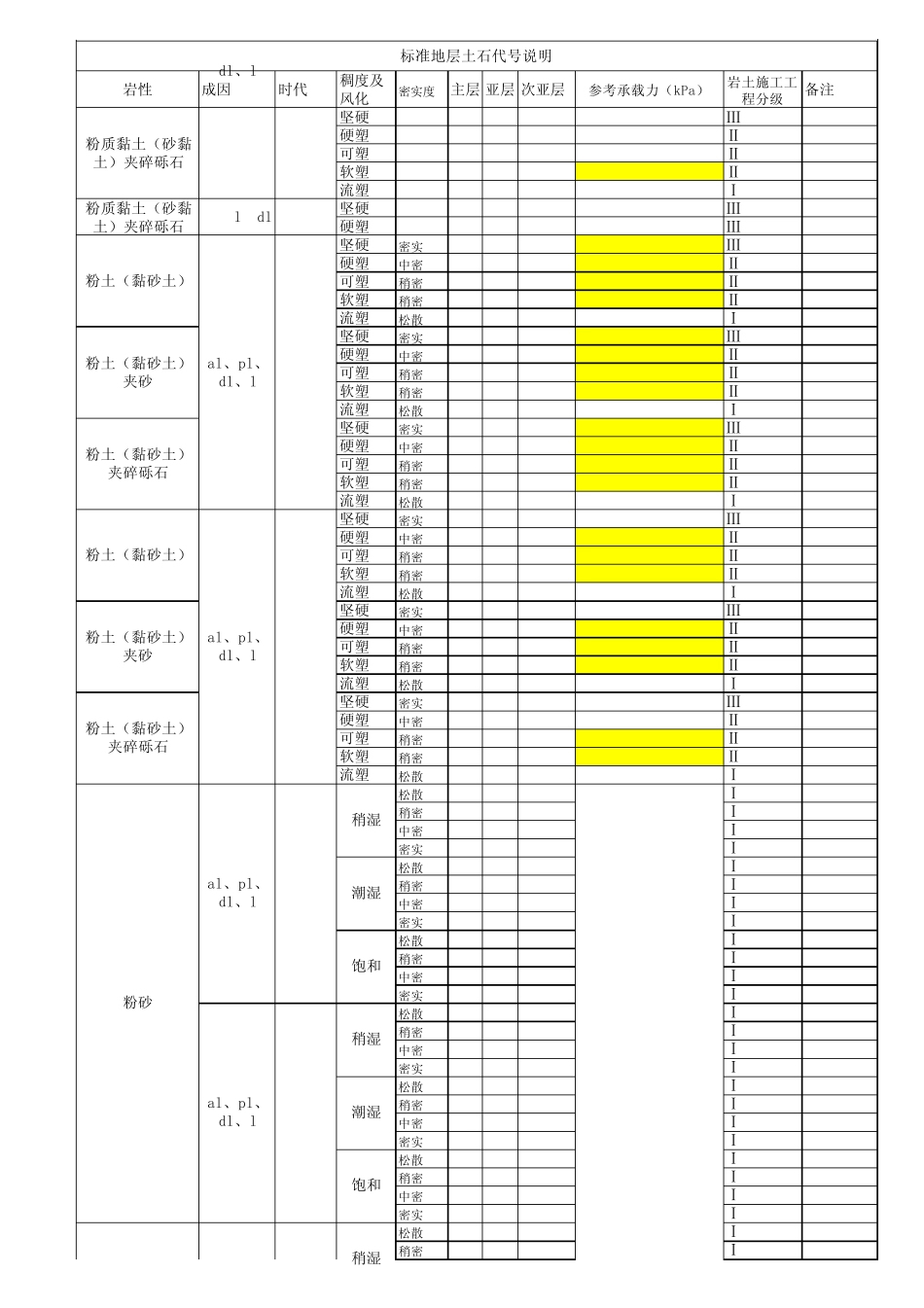 标准地层土石代号说明_第2页