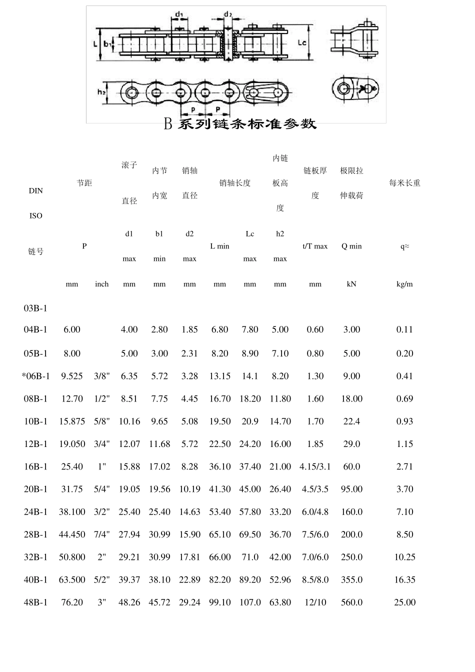 标准型号链条参数_第2页