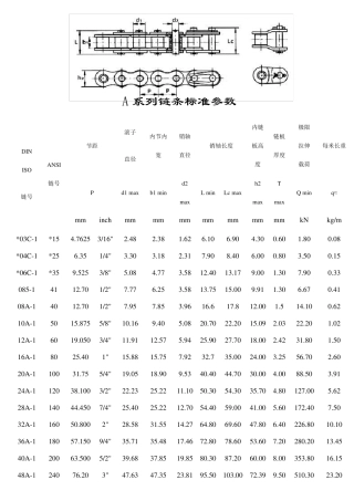 标准型号链条参数