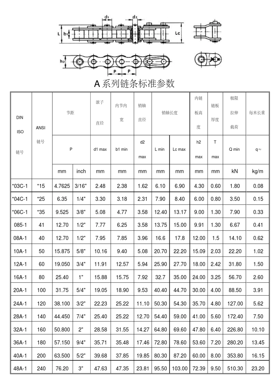 标准型号链条参数表_第1页