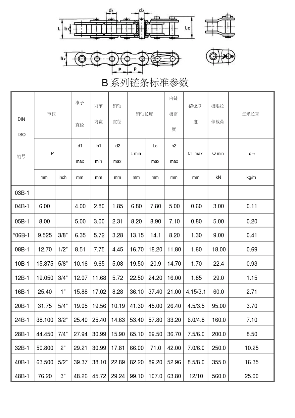 标准型号链条参数表_第2页