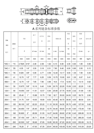 标准型号链条参数表