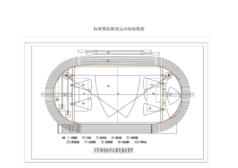 标准塑胶跑道运动场地数据_第1页