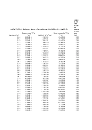 标准太阳能光谱数据