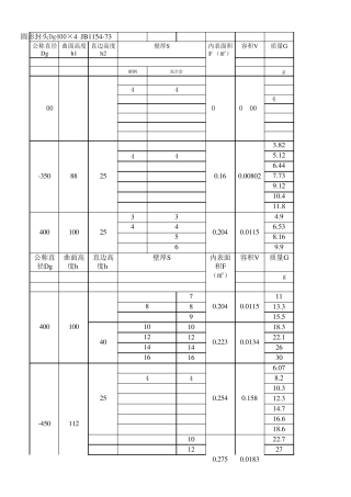 标准封头尺寸容积
