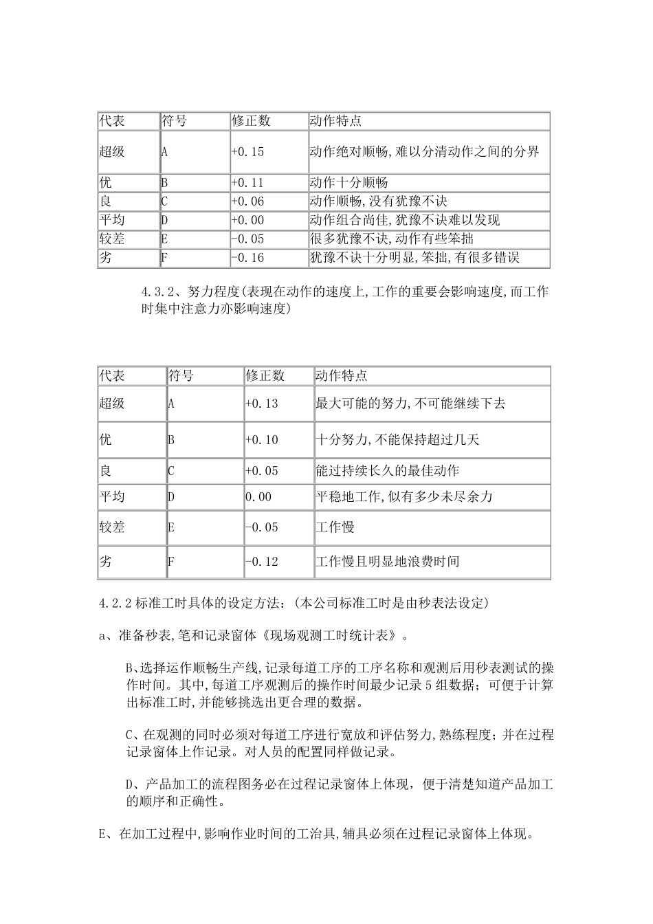 标准工时测算方法_第3页