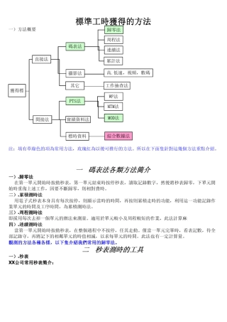 标准工时获得方法